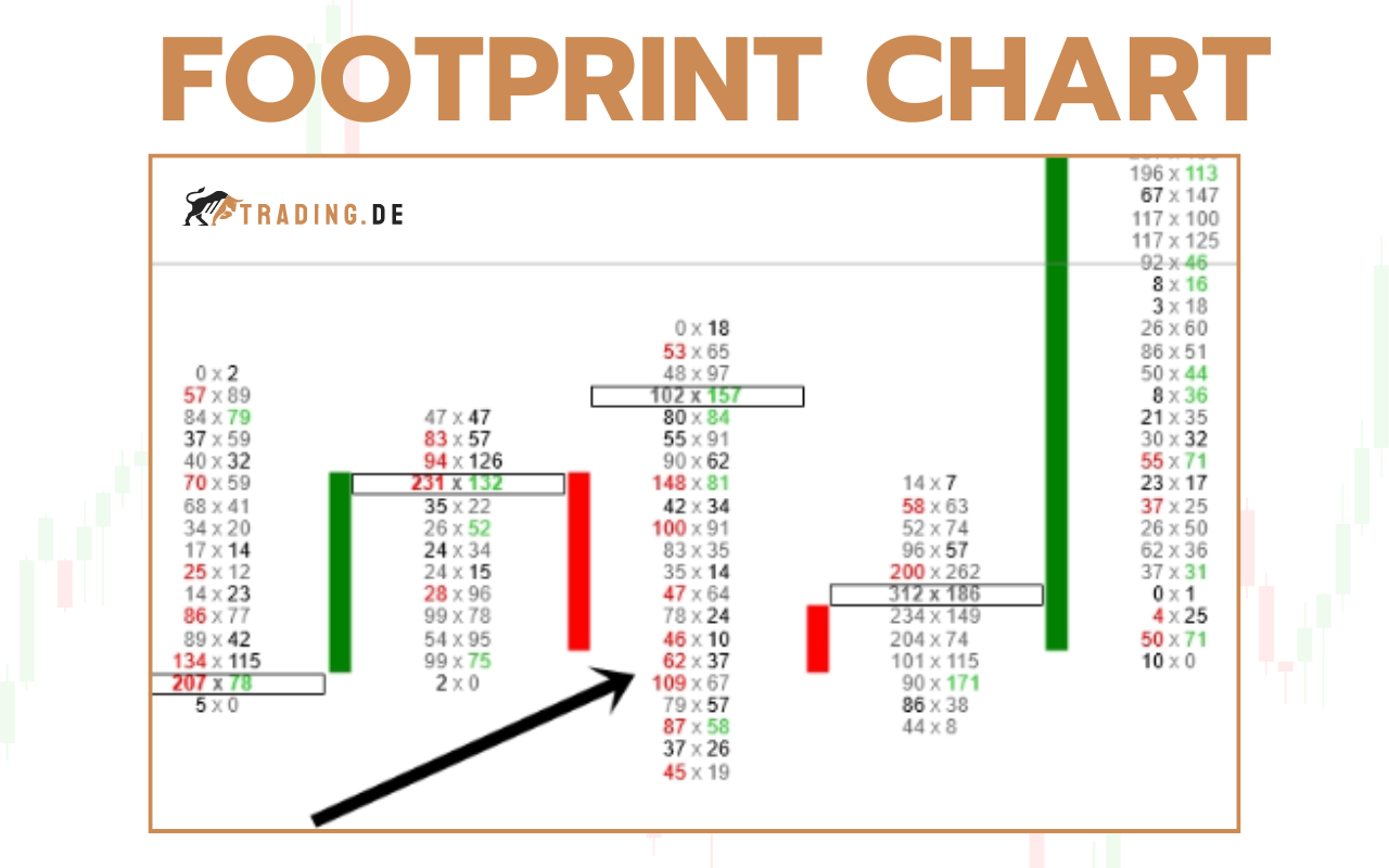 Footprint Chart - Chart im Überblick mit Beispielen