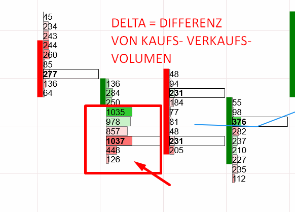Footprint Chart Delta Analyse