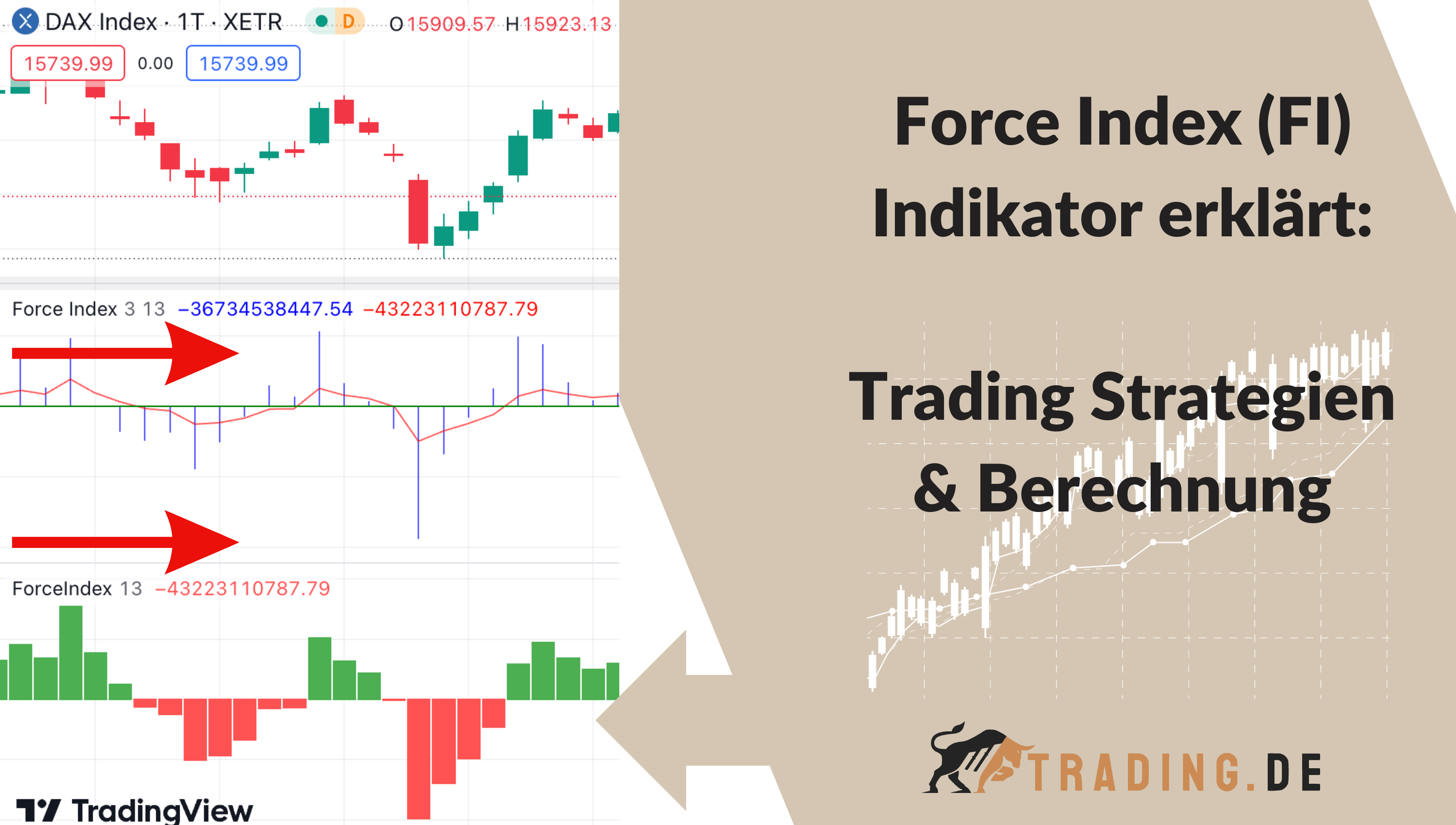 Force Index (FI) Indikator erklärt Trading Strategien & Berechnung