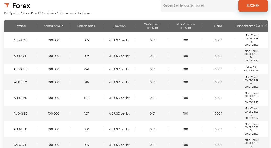 Währungspaare Forex bei Vantage Markets