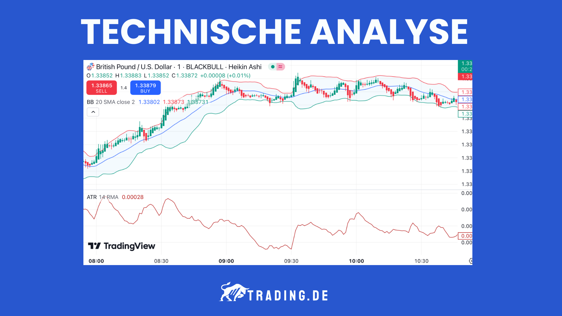 Forex Daytrading Technische Analyse
