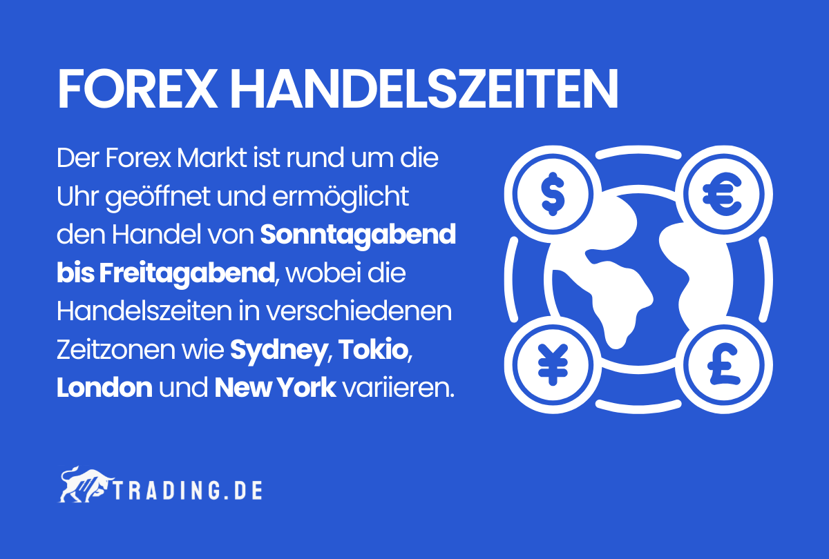 Forex Handelszeiten Definition