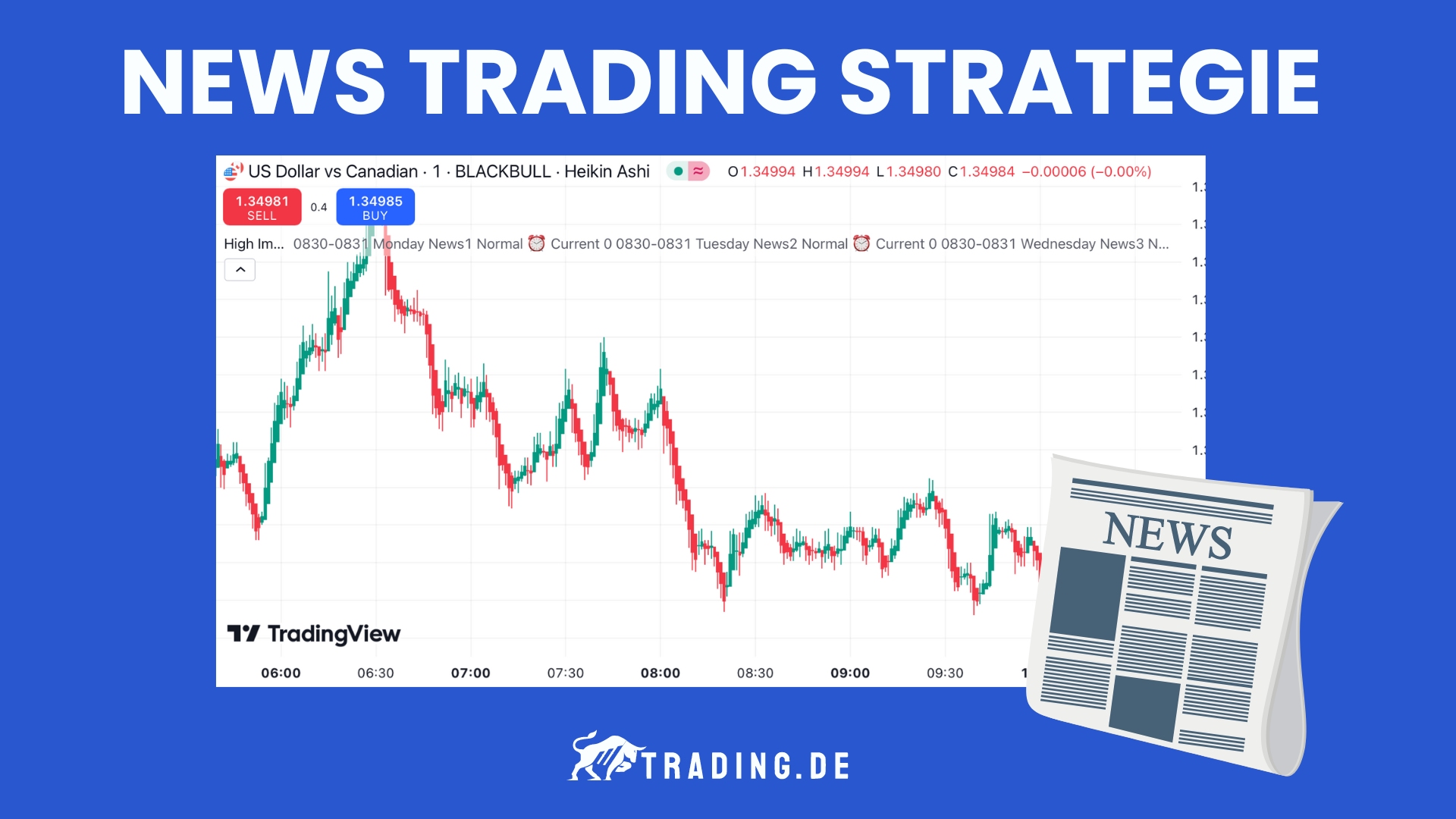 Forex News Trading
