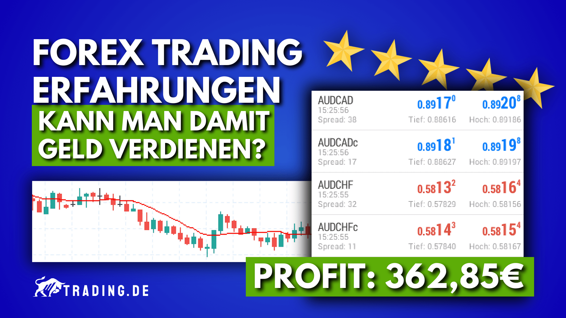 Forex Trading Erfahrungen