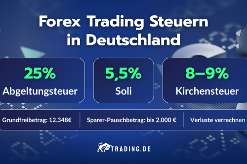 Forex Trading Steuern in Deutschland