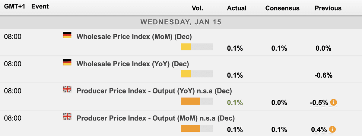 Forexlive Wirtschaftskalender