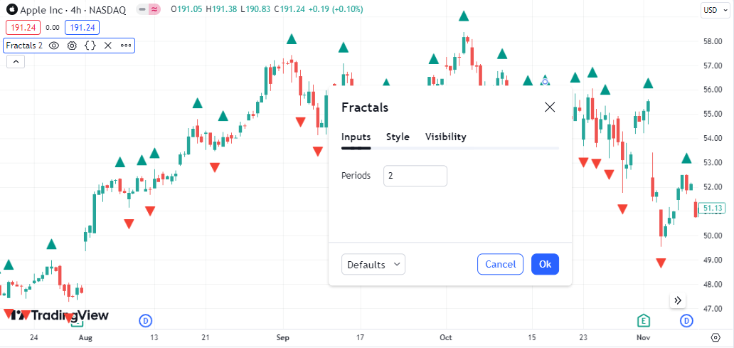 Fractal-Indikator - Parameter