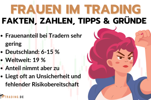 Frauen im Trading
