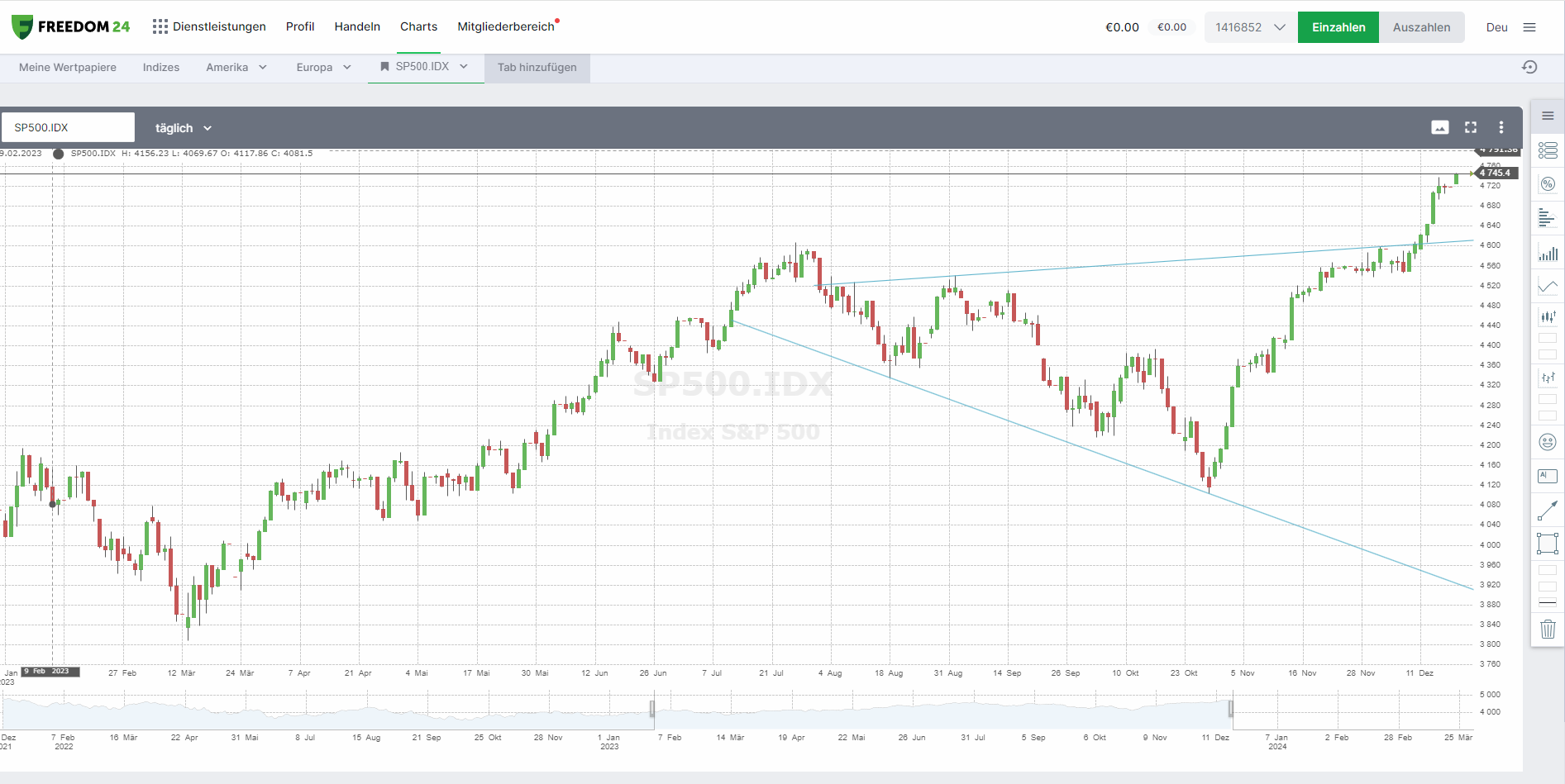 Freedom24 Trading Plattform für Optionen