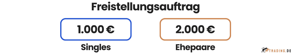 Freistellungsauftrag für Singles und Ehepaare