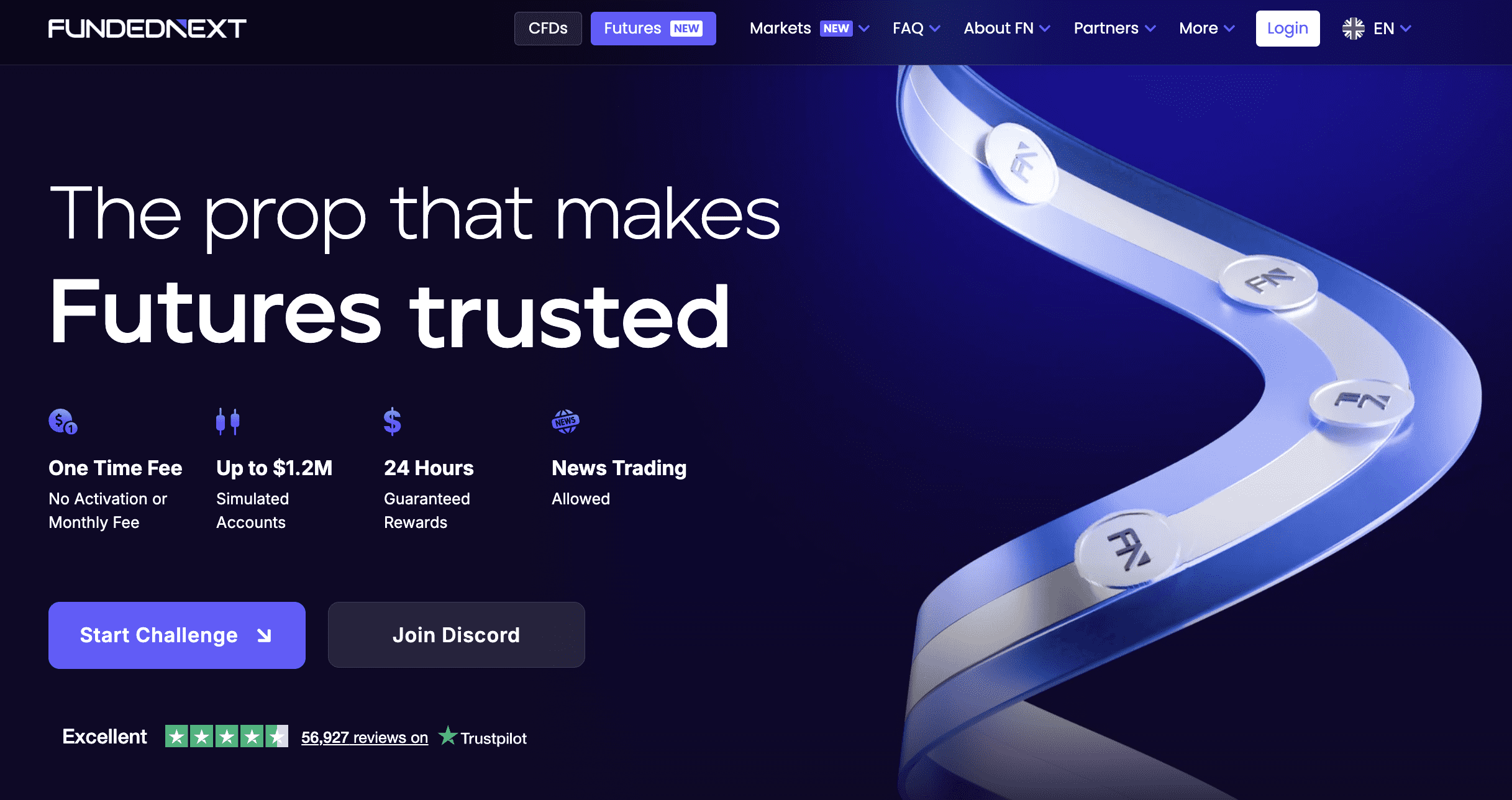 FundedNext Futures Prop Trading Firma