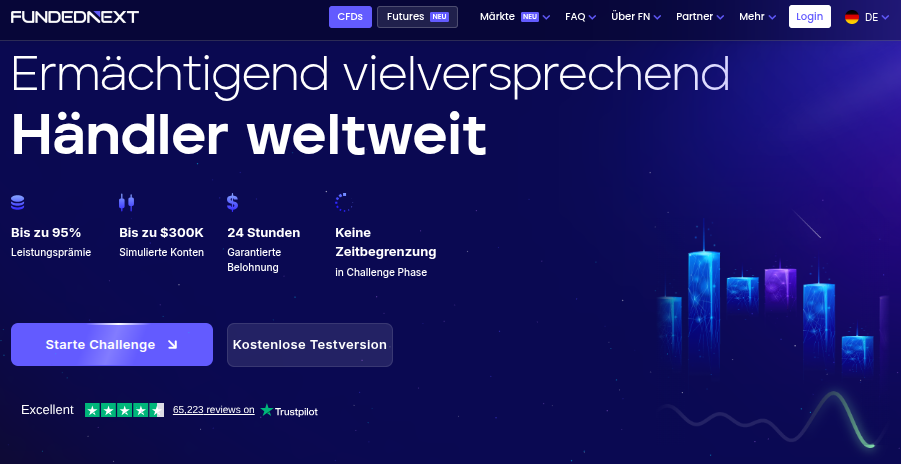 FundedNext Webseite