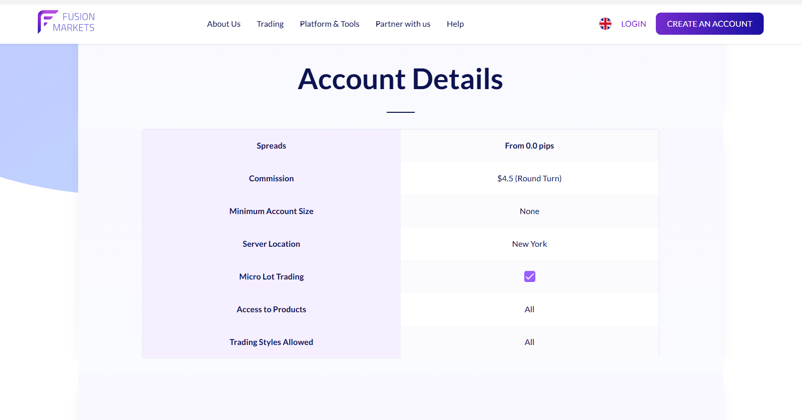 Fusion Markets STP Account und STP Trading