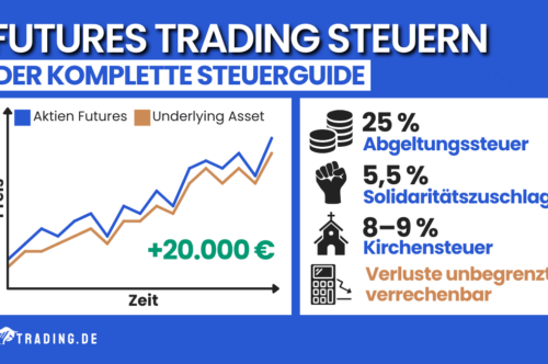 Futures Trading Steuern – Der komplette Steuerguide für deutsche Trader