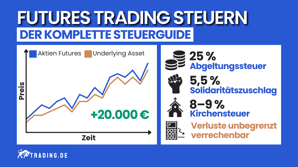Futures Trading Steuern – Der komplette Steuerguide für deutsche Trader