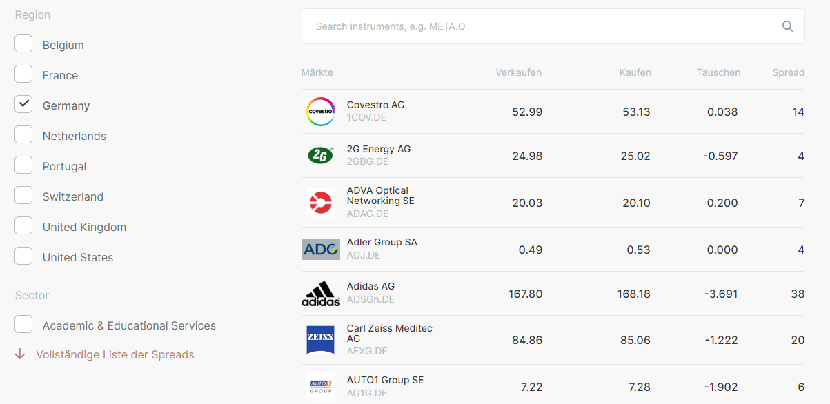 FxPro Auswahl an Aktien