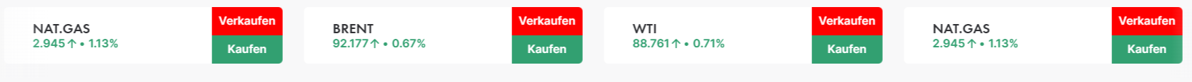 FxPro Energien handeln