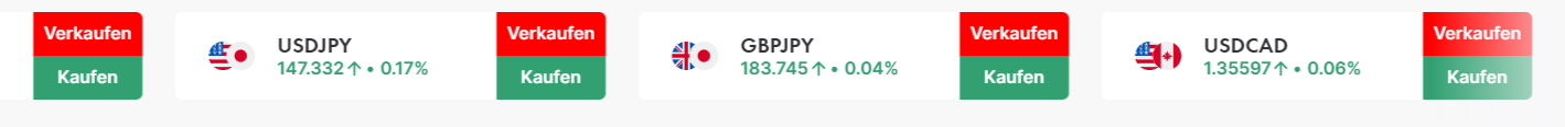 FxPro Forex handeln