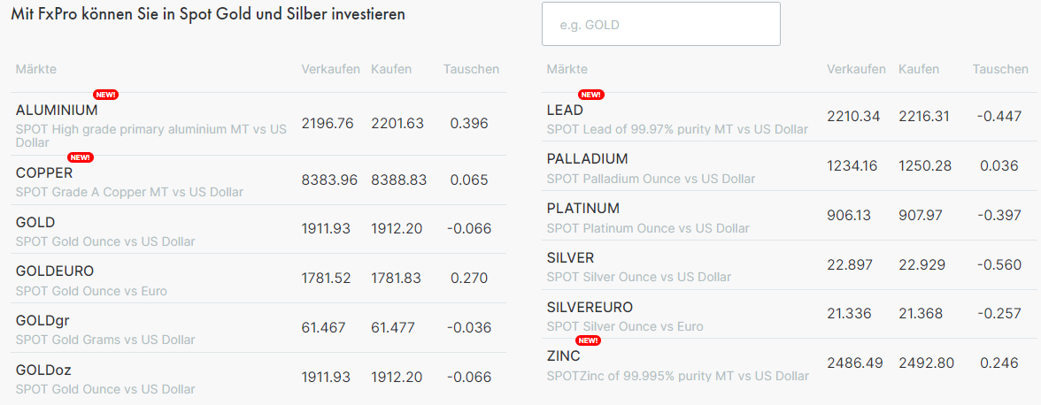 FxPro Metalle handeln