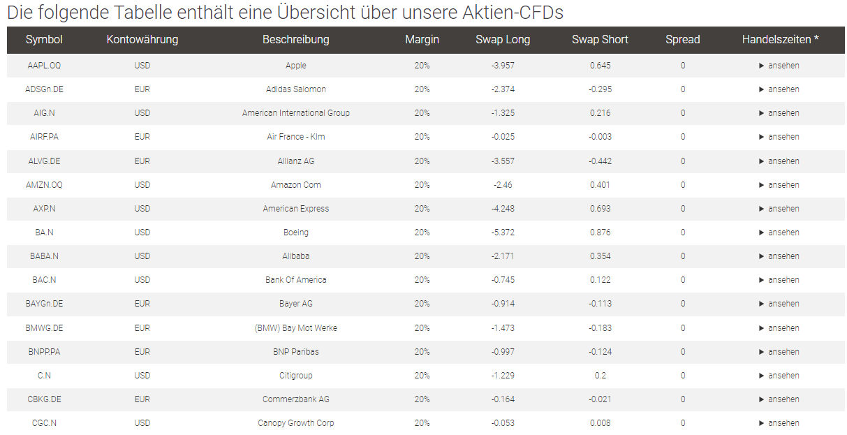 GBE Broker kleine Auswahl an verfuegbaren Aktien CFDs