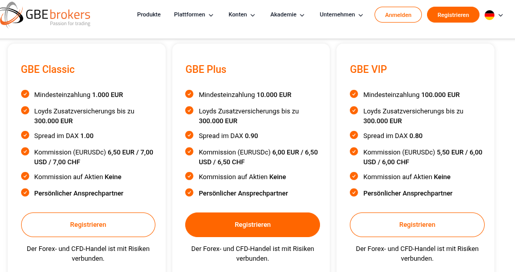 Konten für Trading (deutsche Nutzer) GBE Brokers