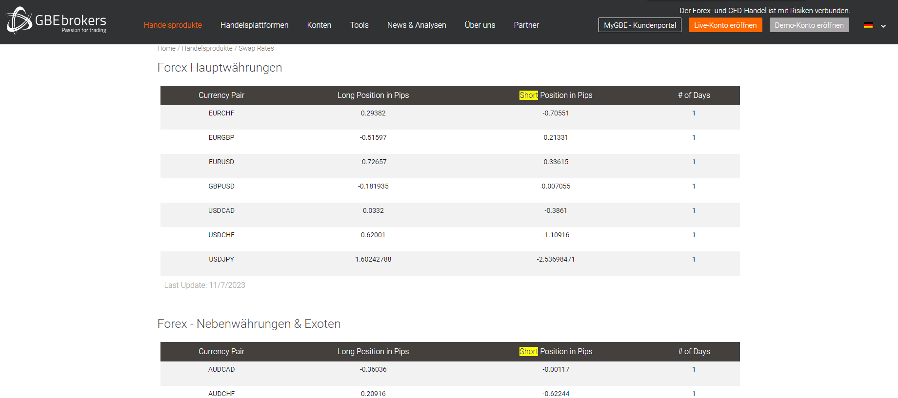 GBE Brokers Short selling Broker