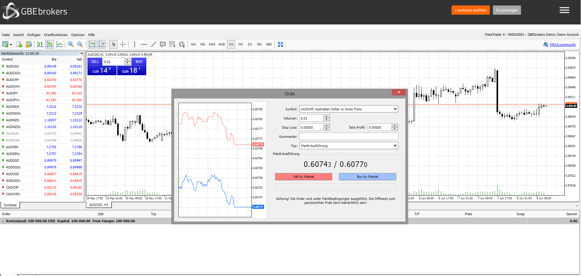 GBE Brokers Trading Plattform