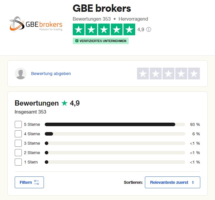 GBE Brokers Trustpilot Bewertung des Forex Brokers