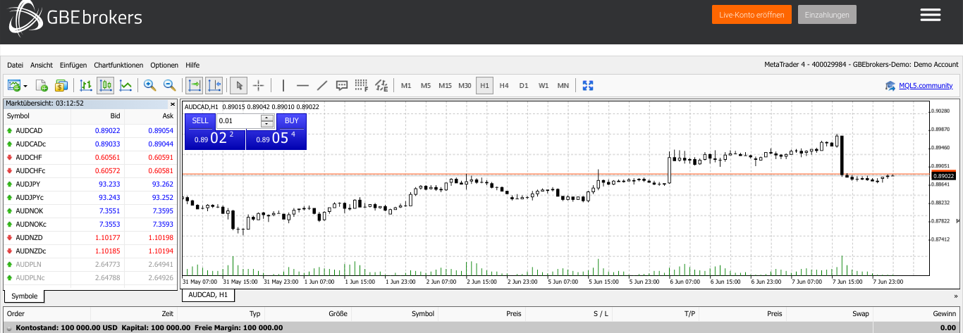 Trading Software von GBE