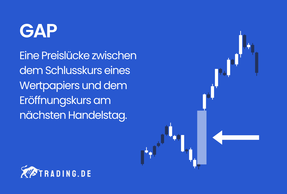 Gap im Trading Definition und Erklärung