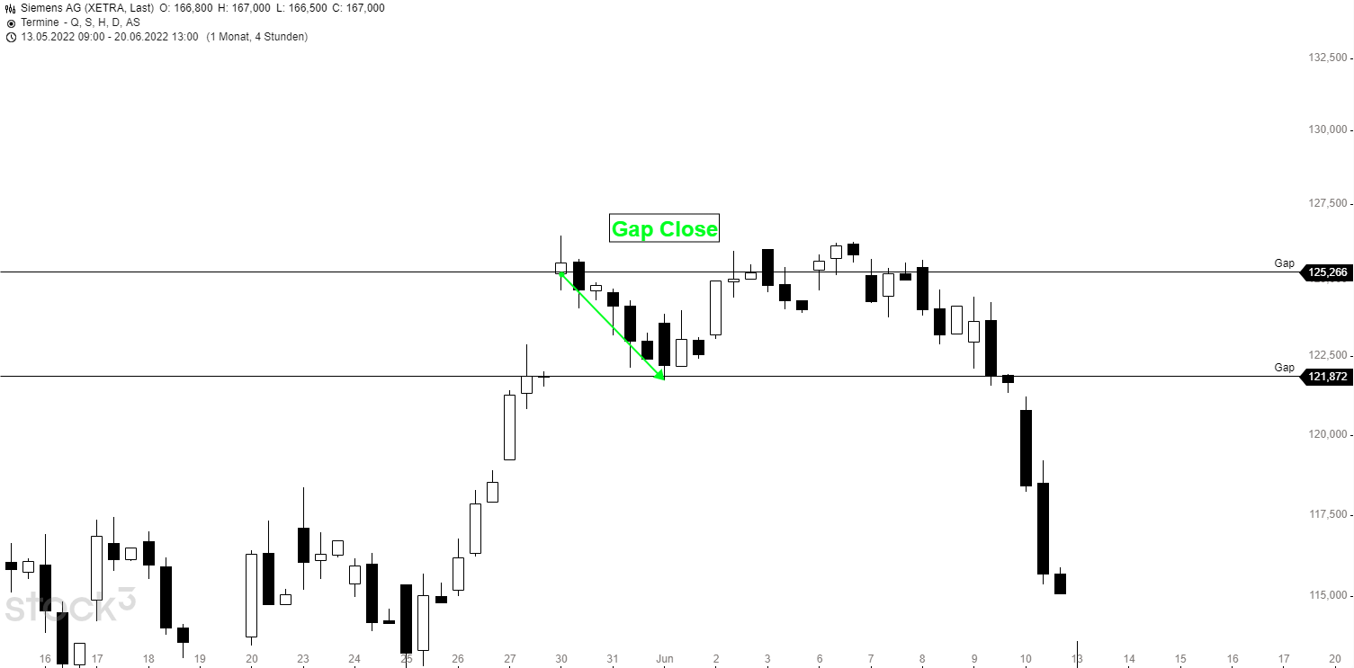 Gap Close Common Gape