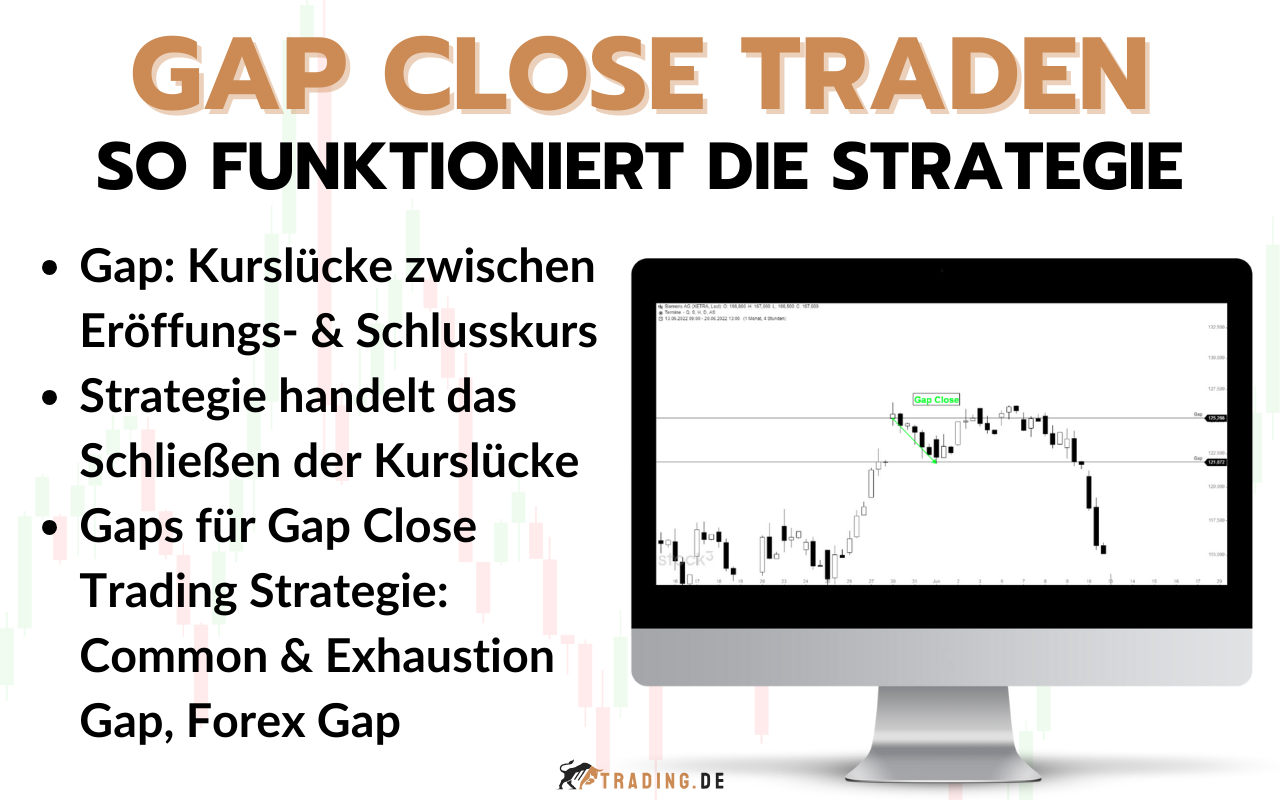 Gap Close Trading Strategie - Defintion und Beispiele