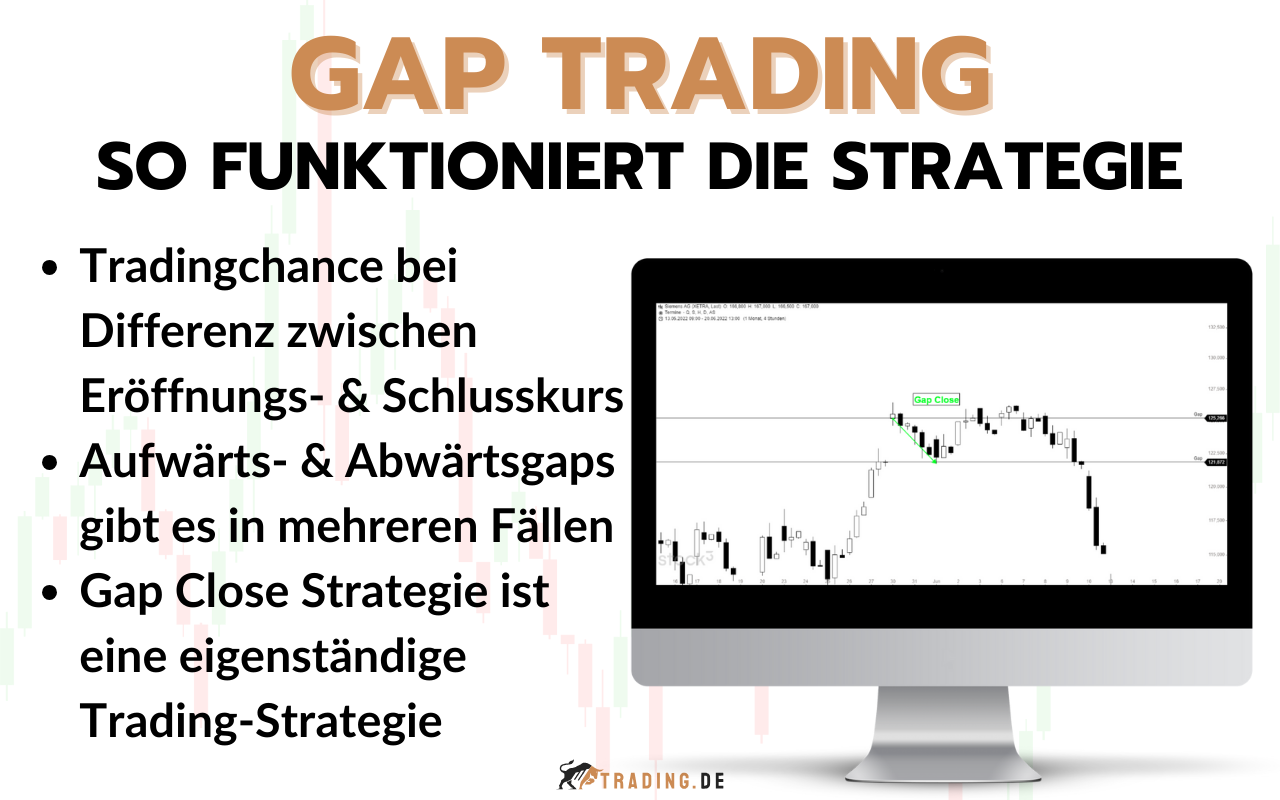 Gap Trading - Defintion und Beispiele