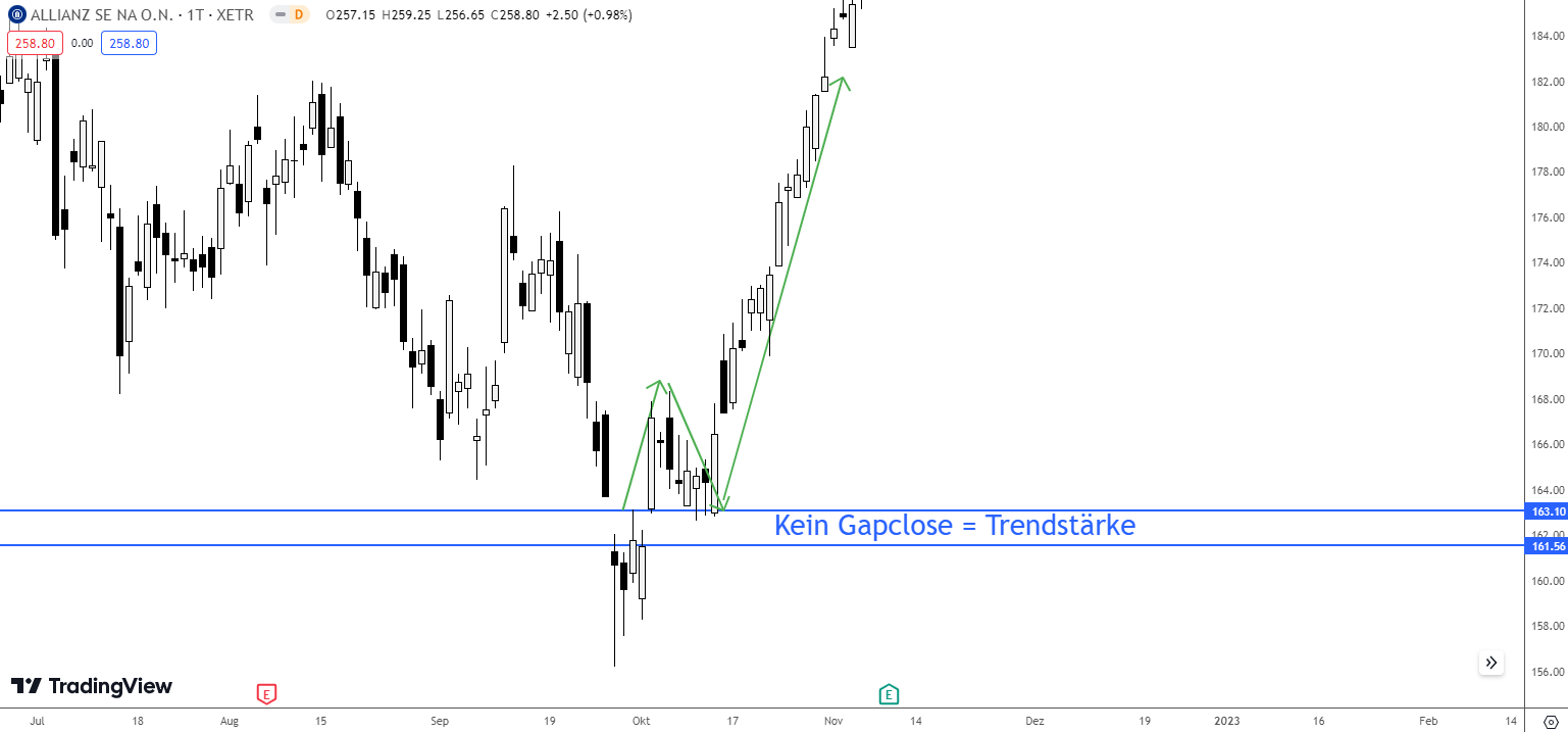 Gap Trading