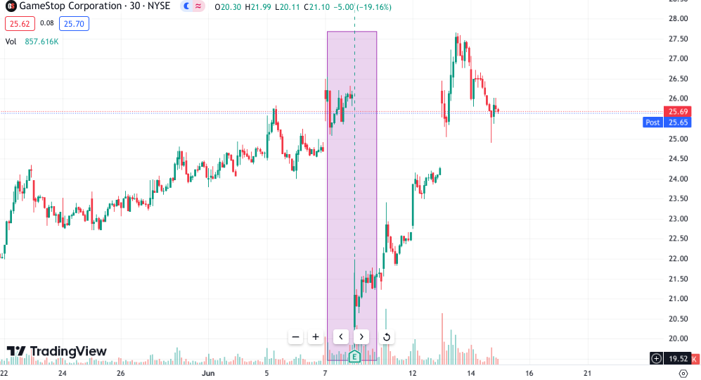 Gap Trading