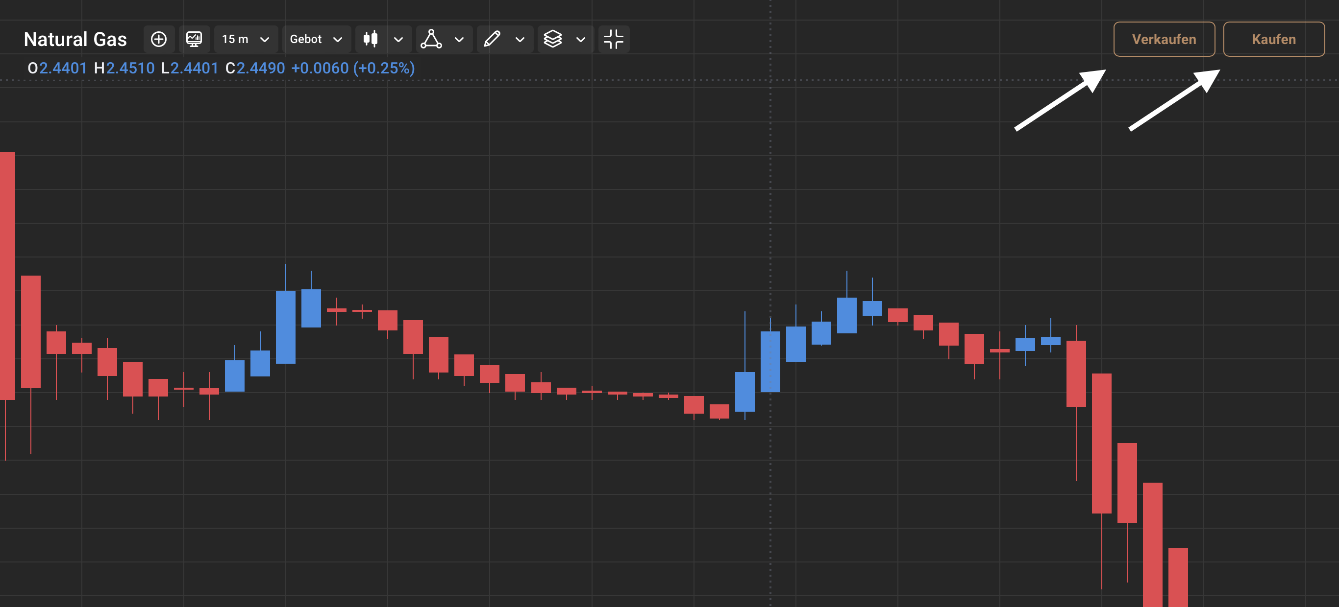 Gas CFDs
