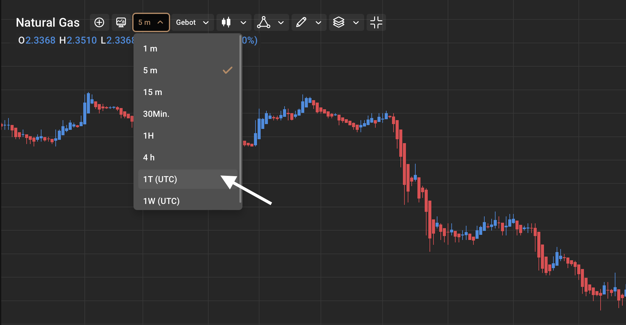 Gas Trading Daytrading