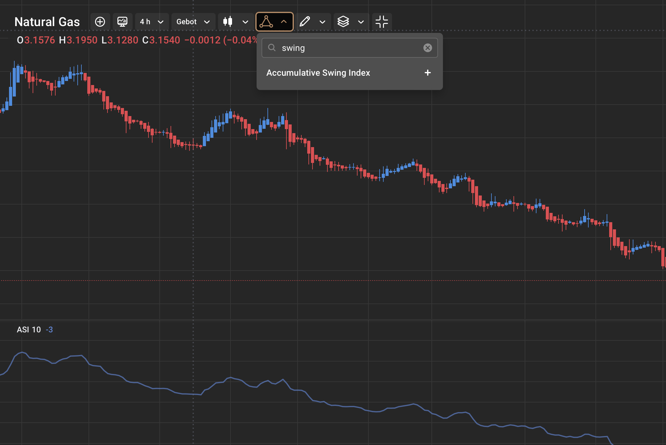 Gas Trading Swing Trading