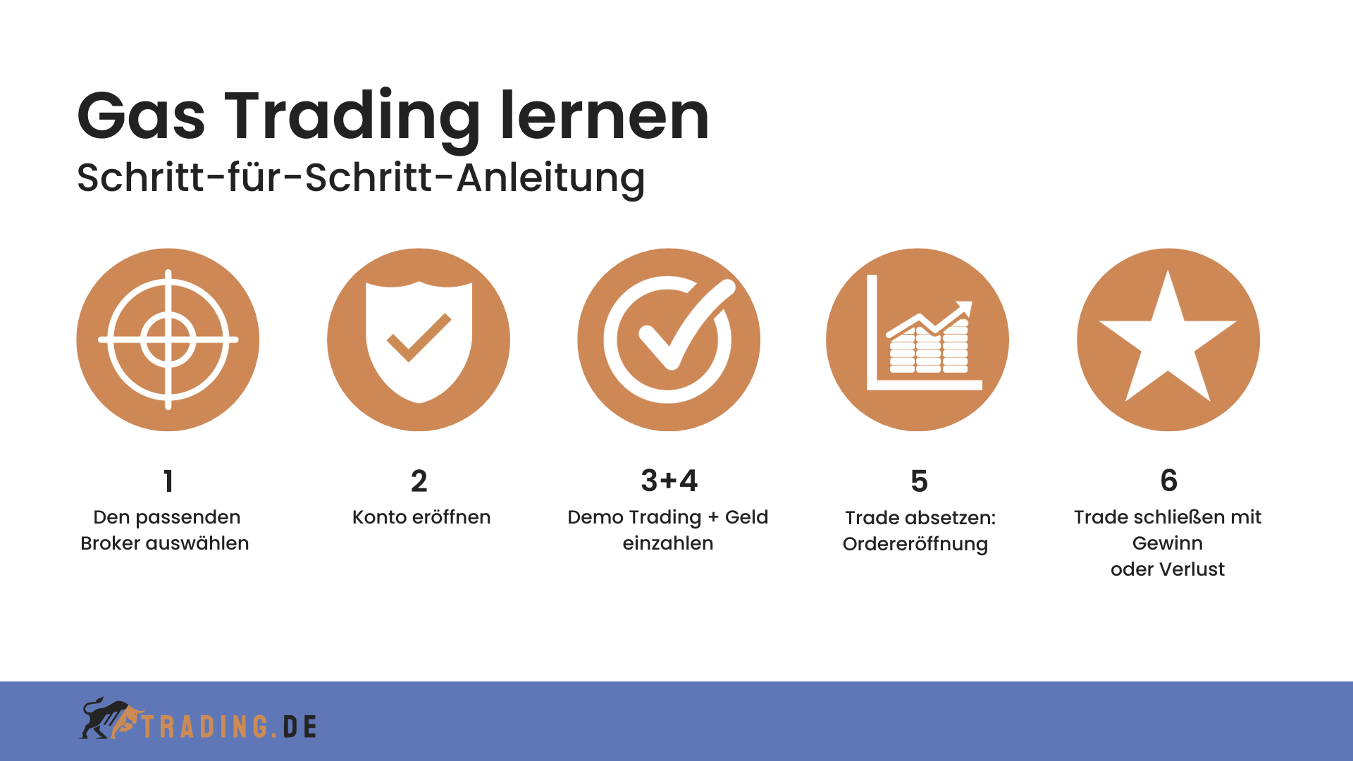 Gas trading lernen