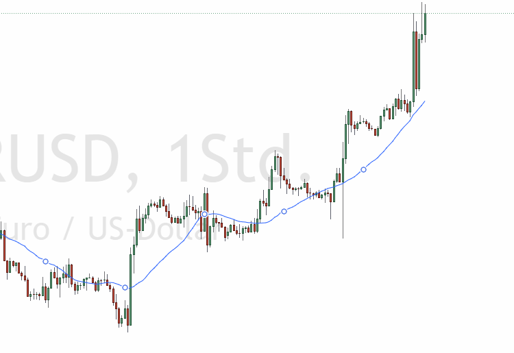 Gleitender Durchschnitt (Moving Average)