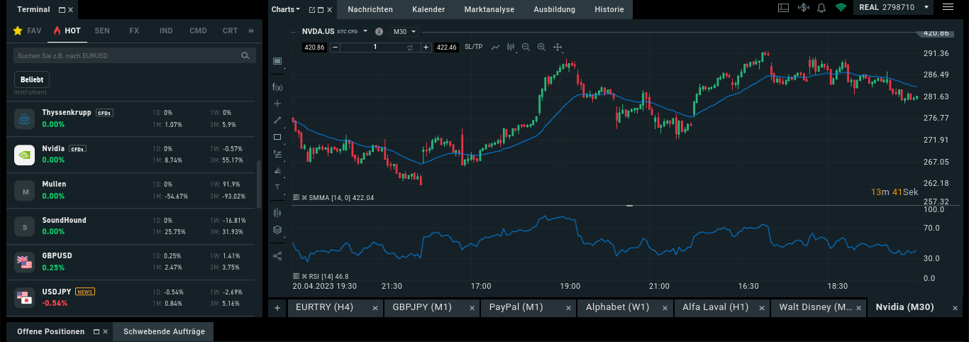 Swing Trading mit Indikatoren