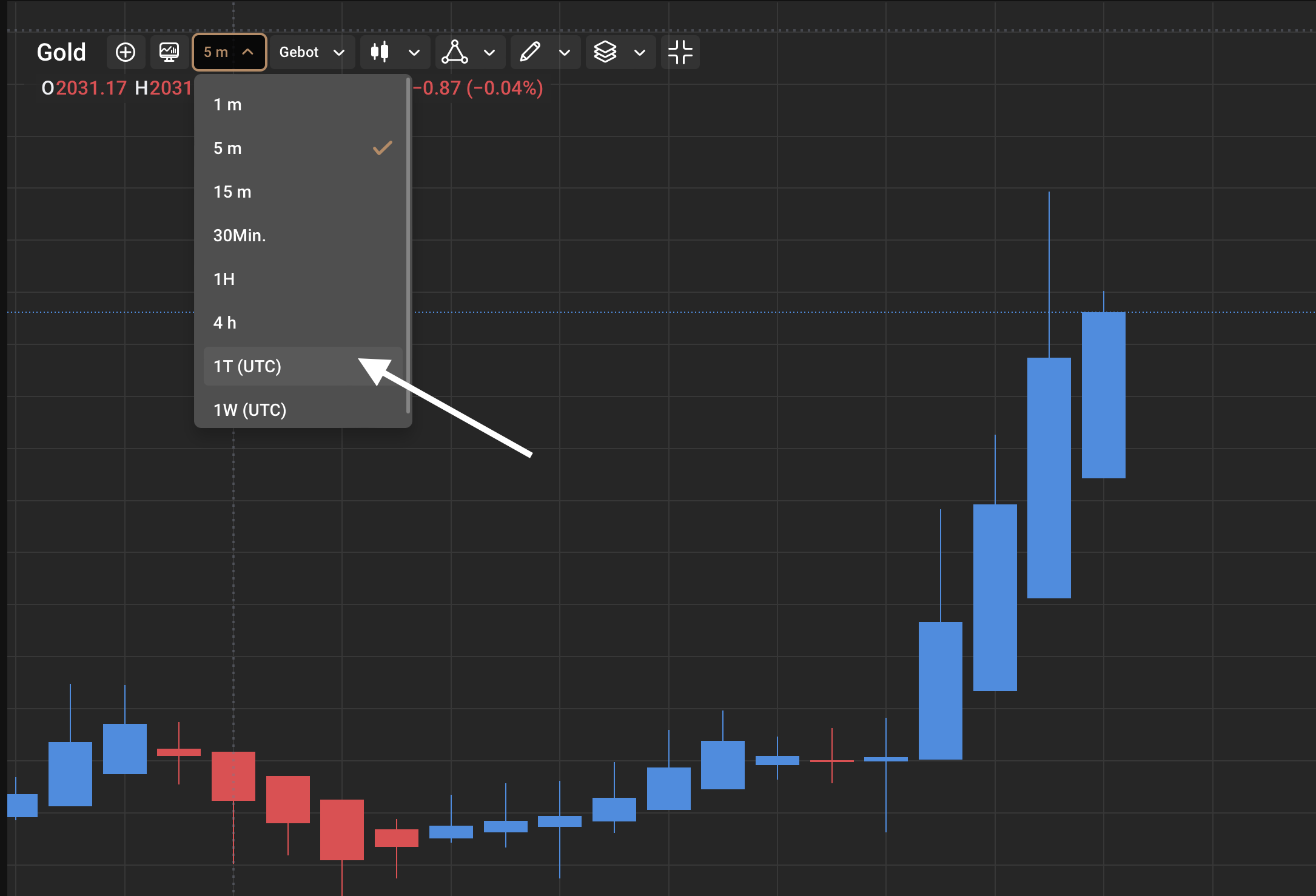 Gold Daytrading