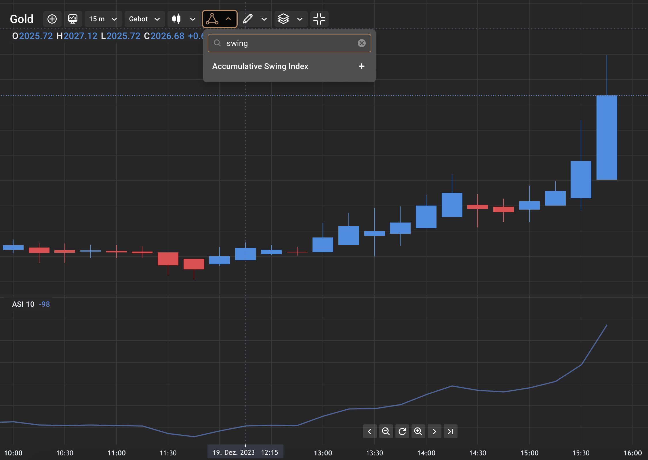 Gold Swing Trading