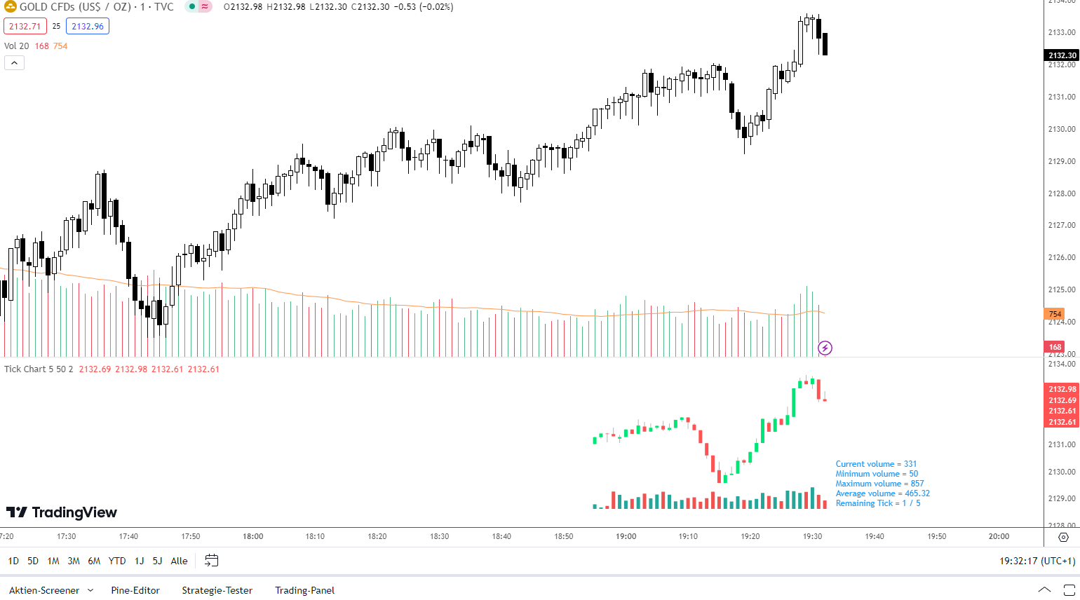 Gold Tick Size