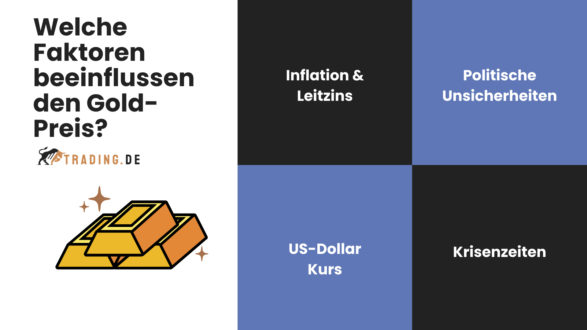 Gold Trading Faktoren
