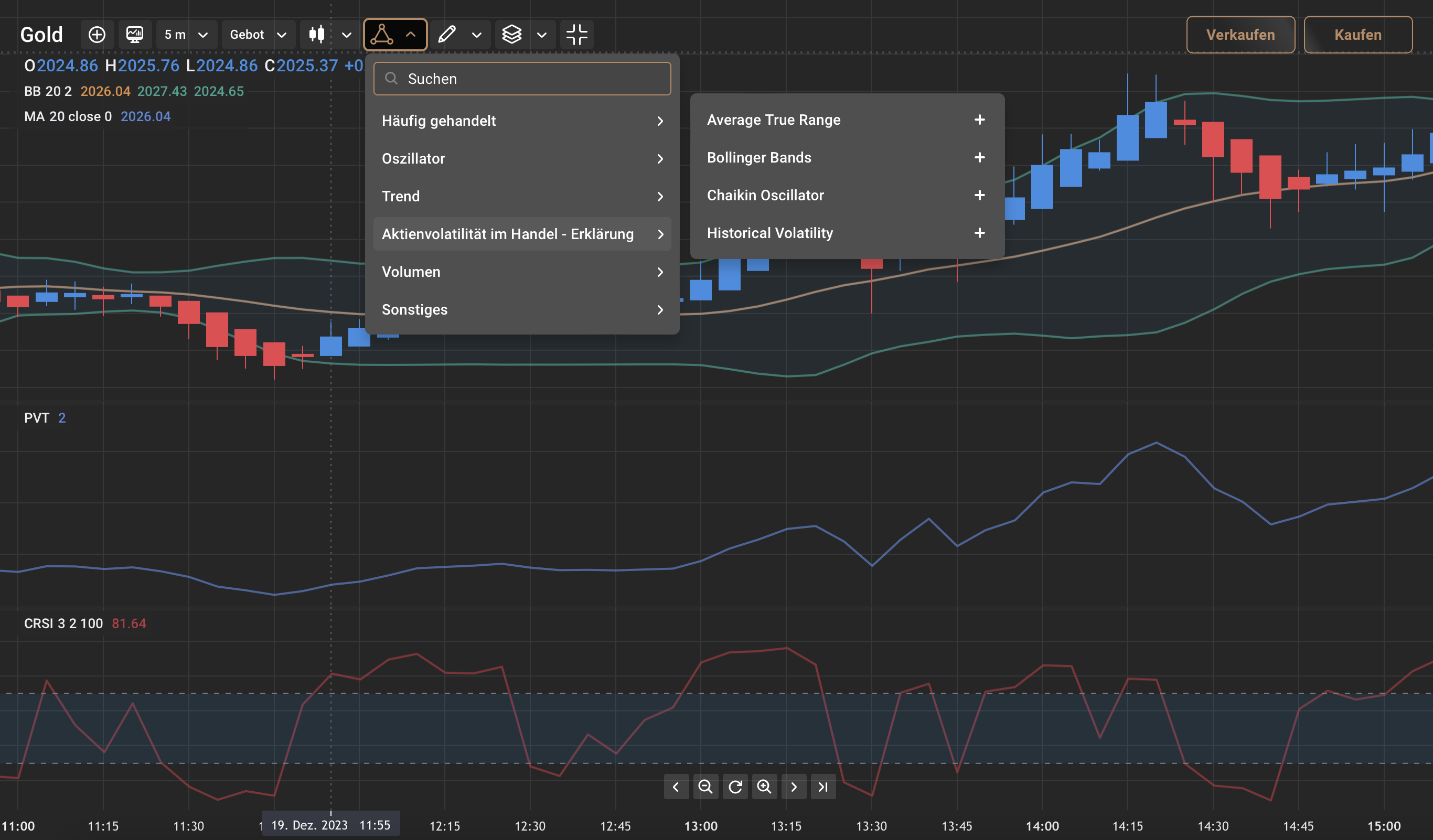 Gold Trading Indikatoren