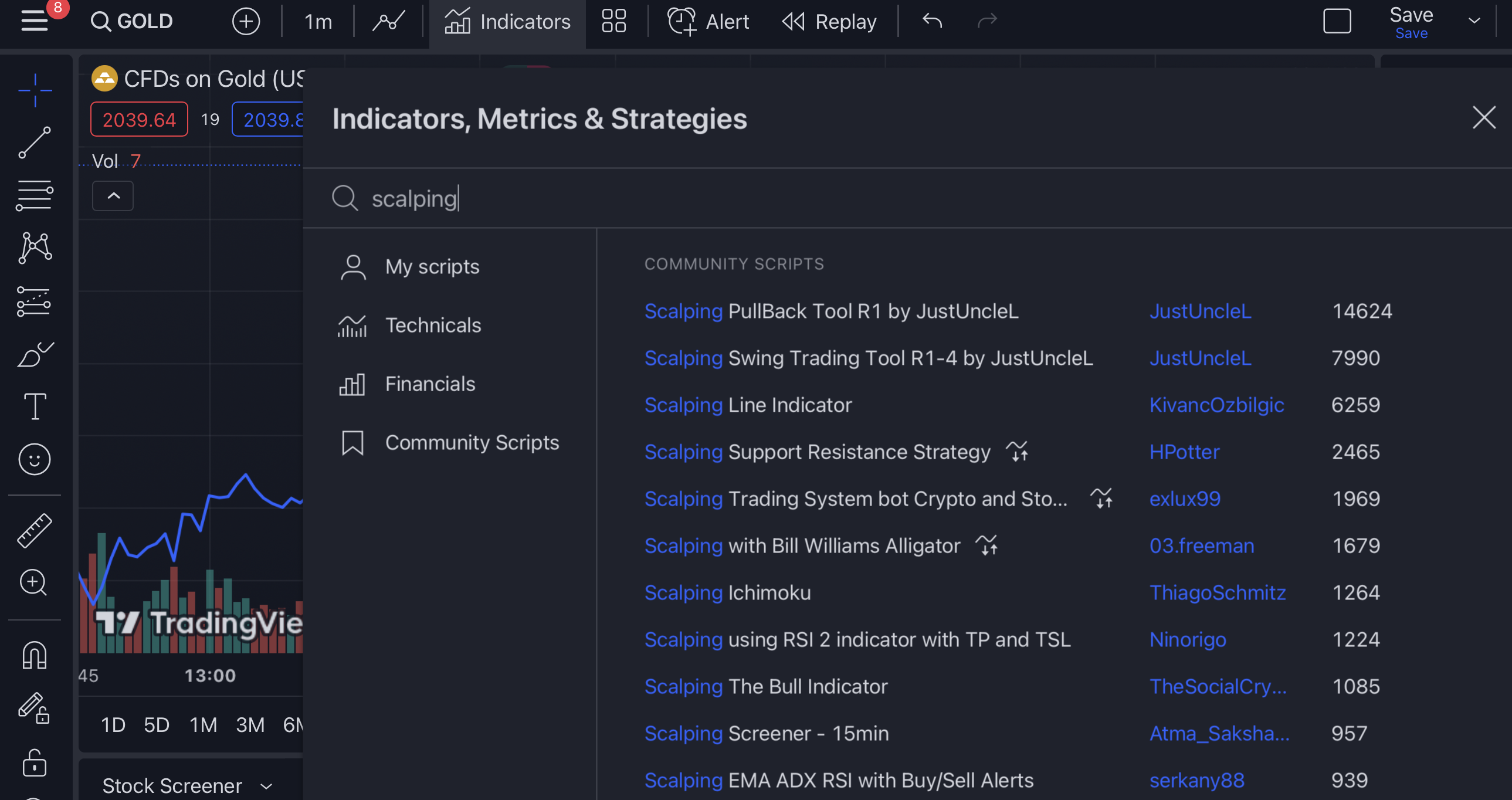 Gold Trading Scalping
