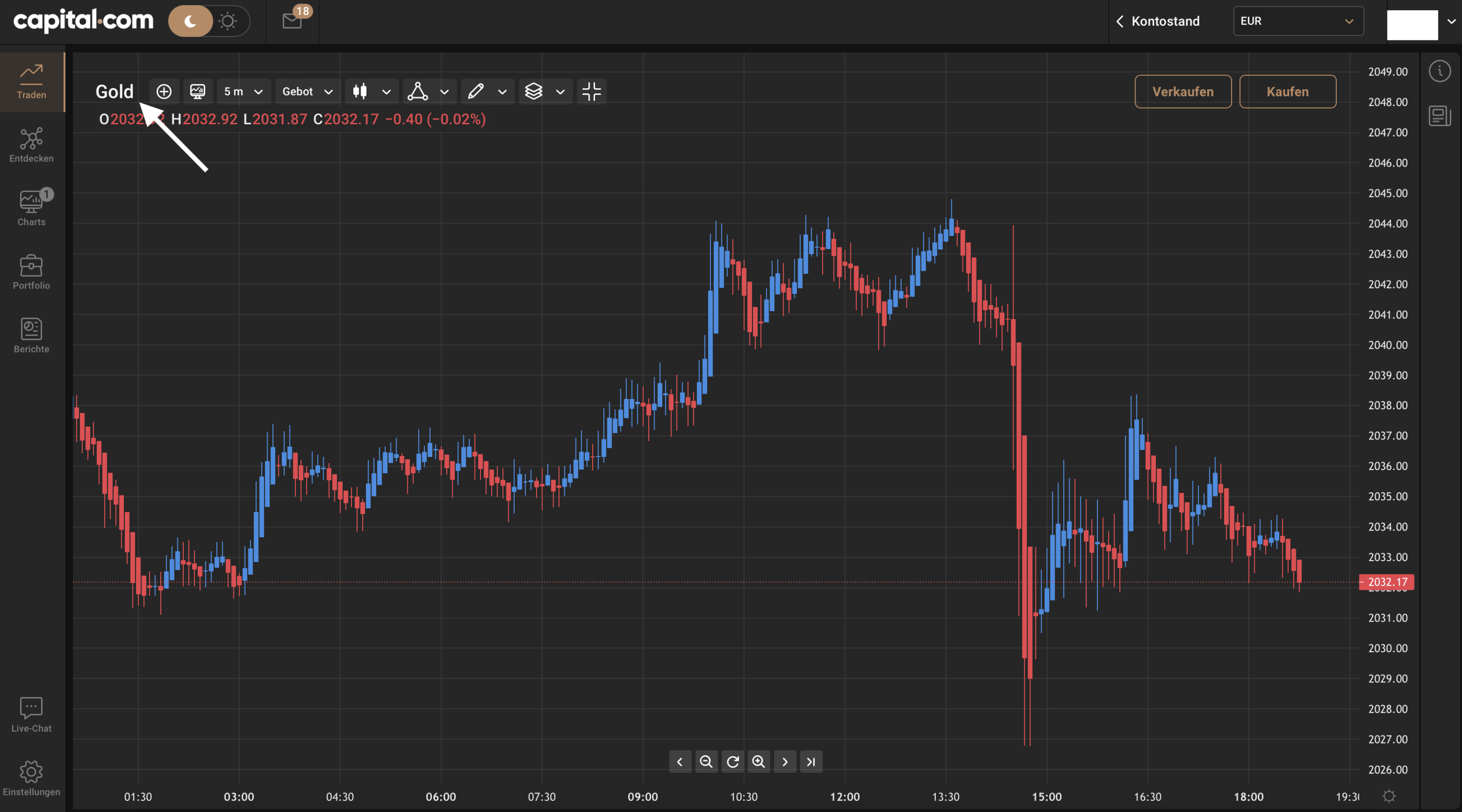 Gold Chart