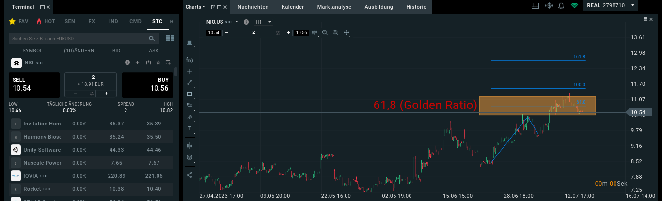Fibonacci Extensions