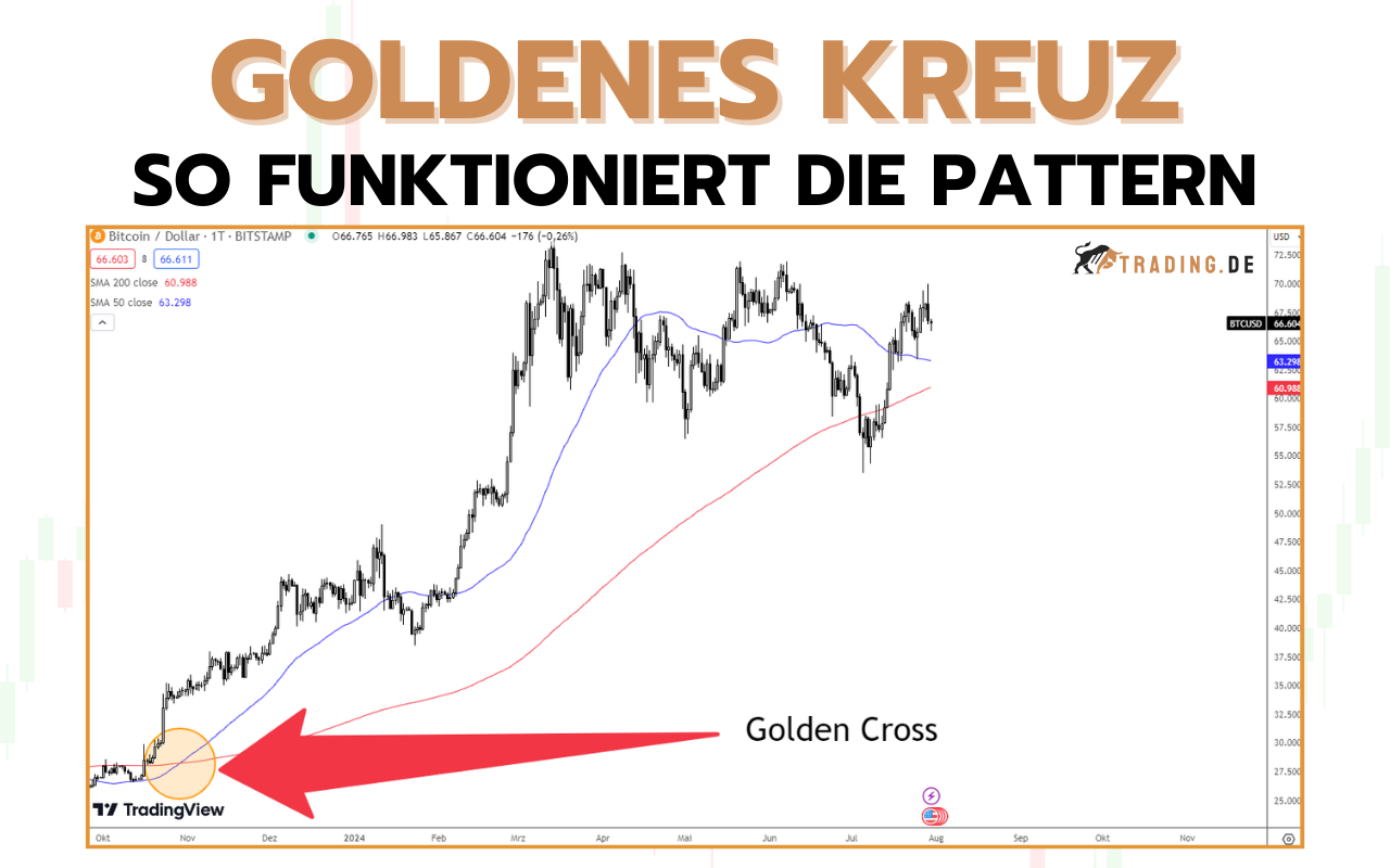 Goldenes Kreuz (Golden Cross) im Trading Formation & Chartmuster